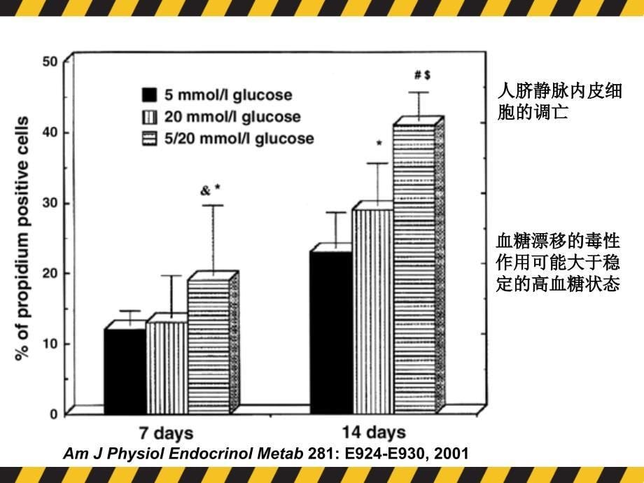 监测血糖漂移度,减少糖尿病并发症---杨文英1_第5页