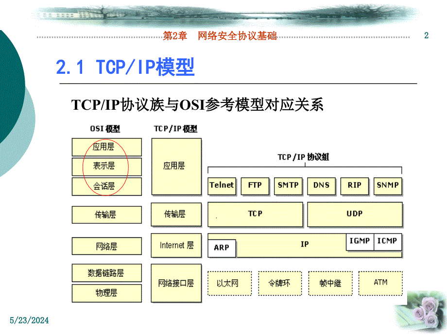 网络安全技术02_第2页