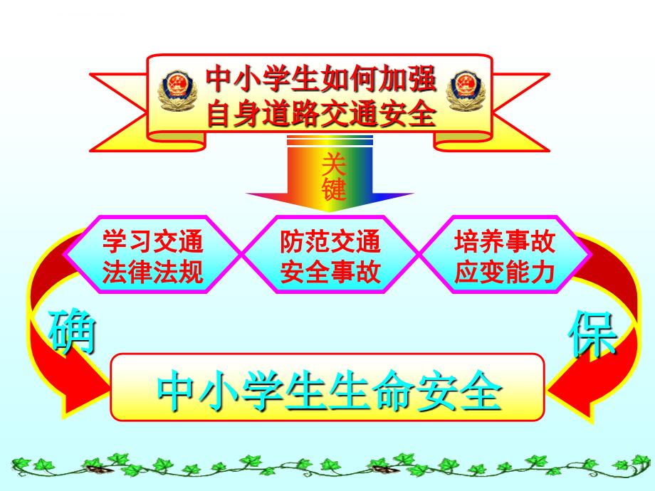 船营交警中学生交通安全宣传讲座课件（2014）.ppt_第2页