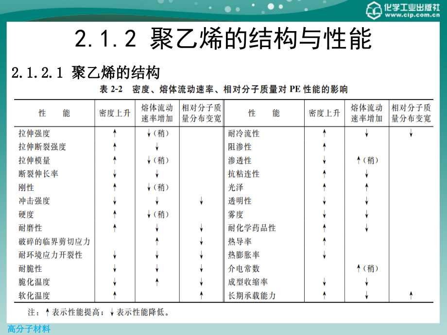 高分子材料第2章 通用塑料_第4页