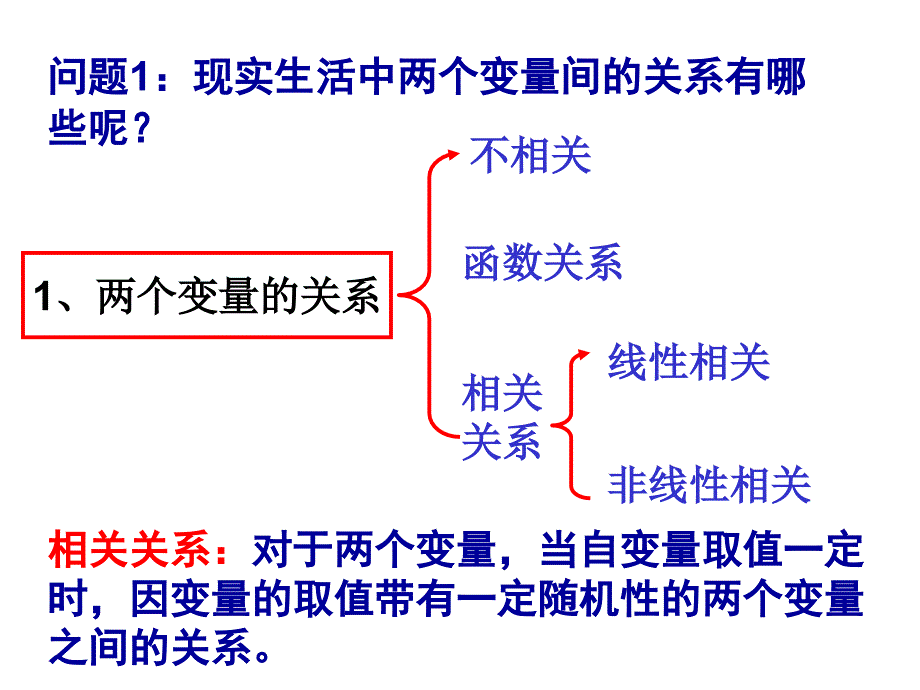 统计案例课件.ppt_第4页