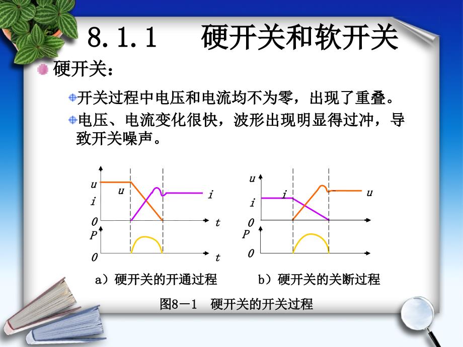 软开关技术课件_第4页