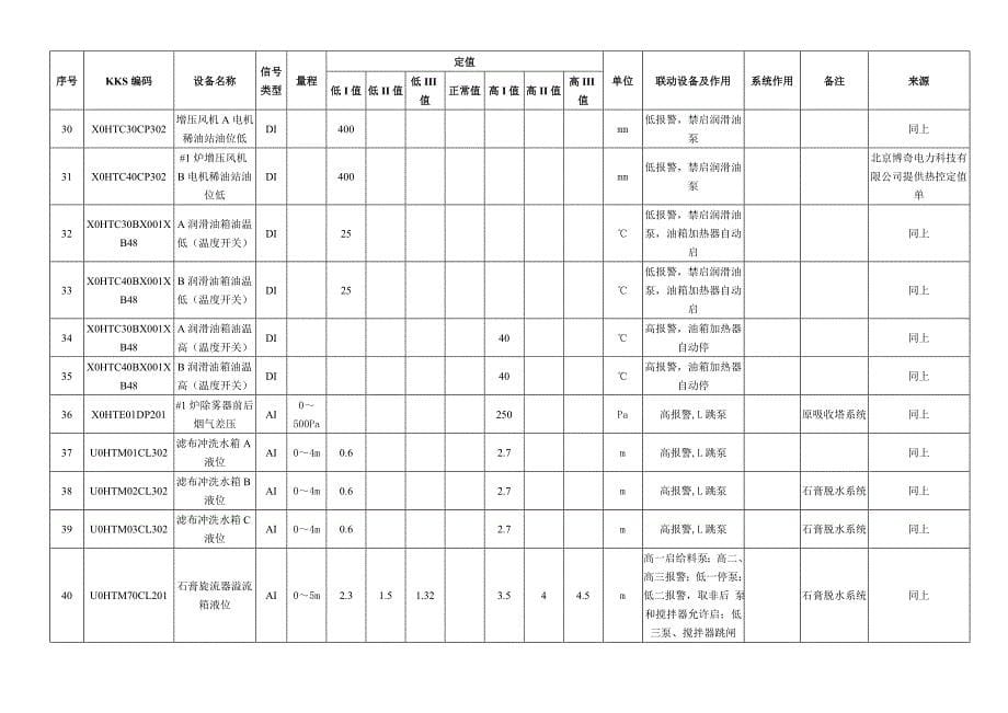 烟气脱硫系统热控联锁、保护定值手册2010[1].06.19_第5页