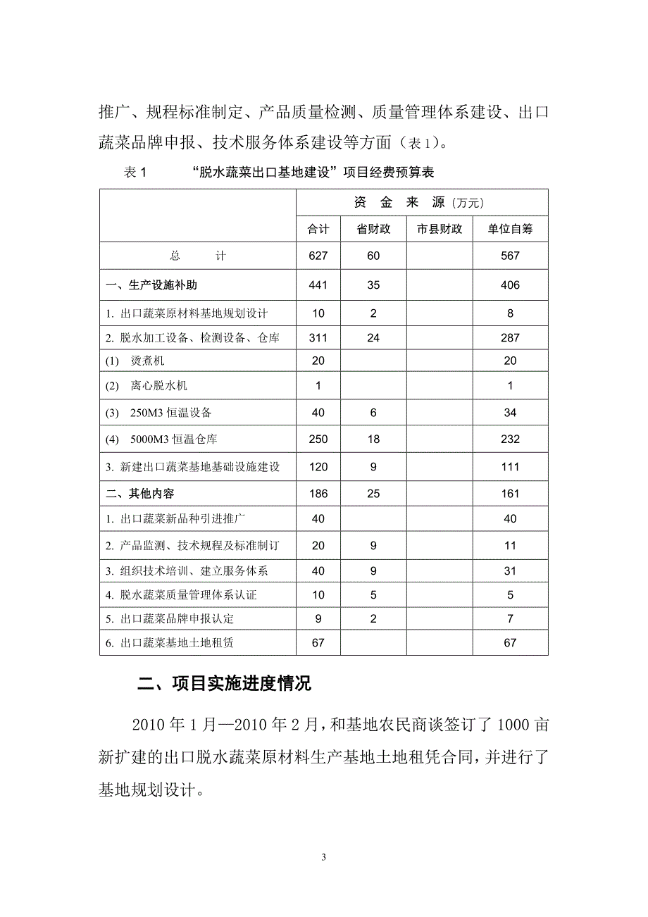 2010年脱水蔬菜出口基地项目实施总结(市站稿20100509)_第3页