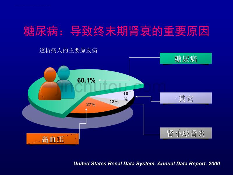 程根阳-糖尿病肾病的蛋白尿处理.ppt_第5页