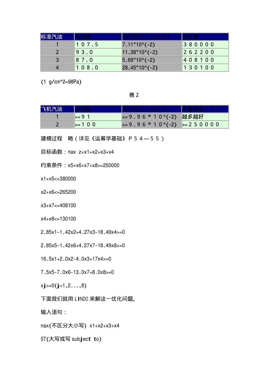 用lindolingo解运筹学问题_第2页