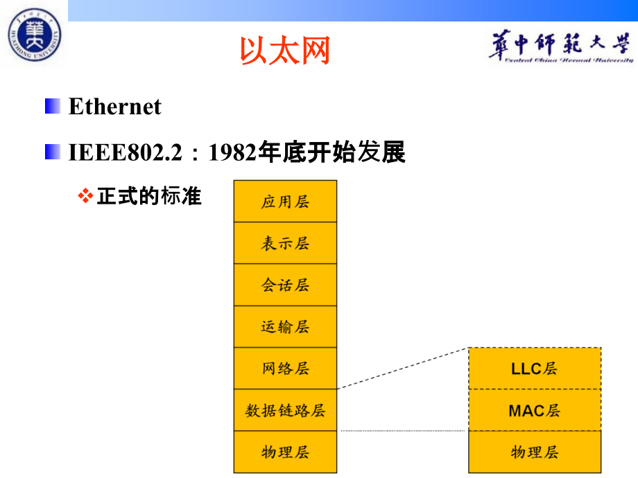 计算机网络第三章 链路层(以太网)资料_第4页