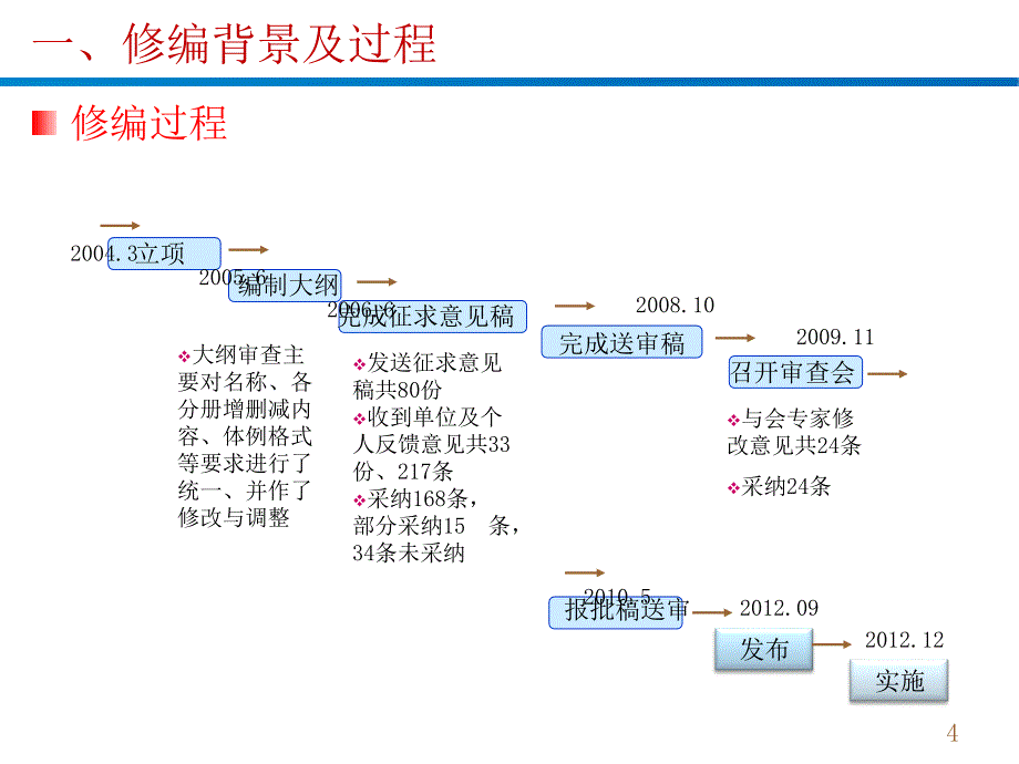 sl631土石方工程2012水利水电工程单元工程施工质量验收标准宣贯讲座_第4页