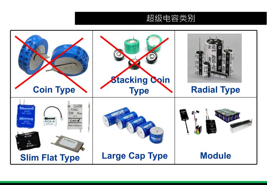 超级电容应用及方案1.0_第2页