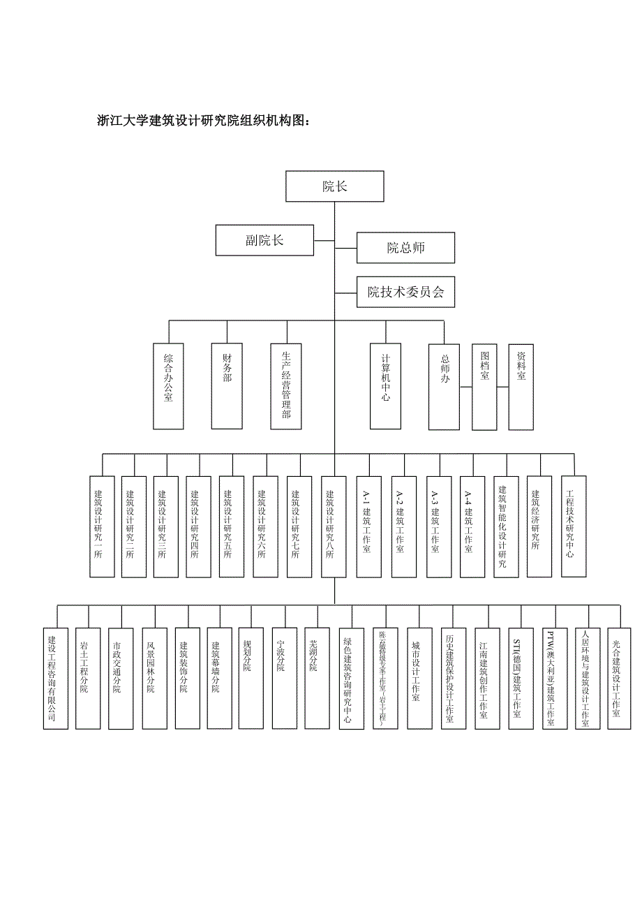 浙江大学建筑设计院六所简介（简洁版）_第4页