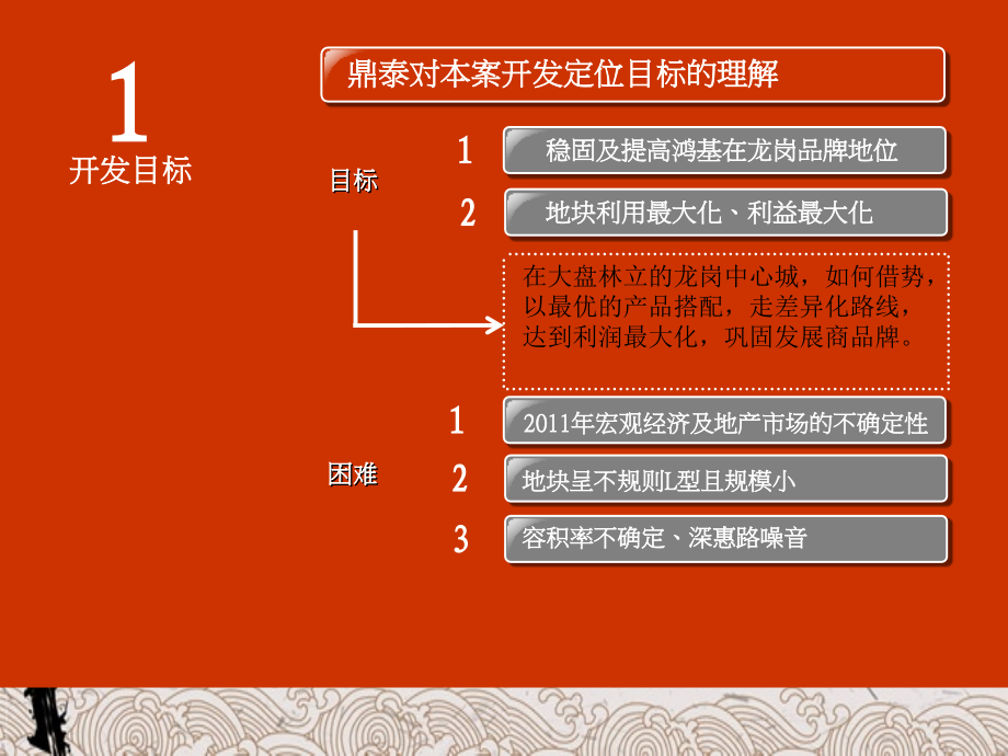 深圳深鸿基·龙岗项目市场调研暨产品定位报告_第3页