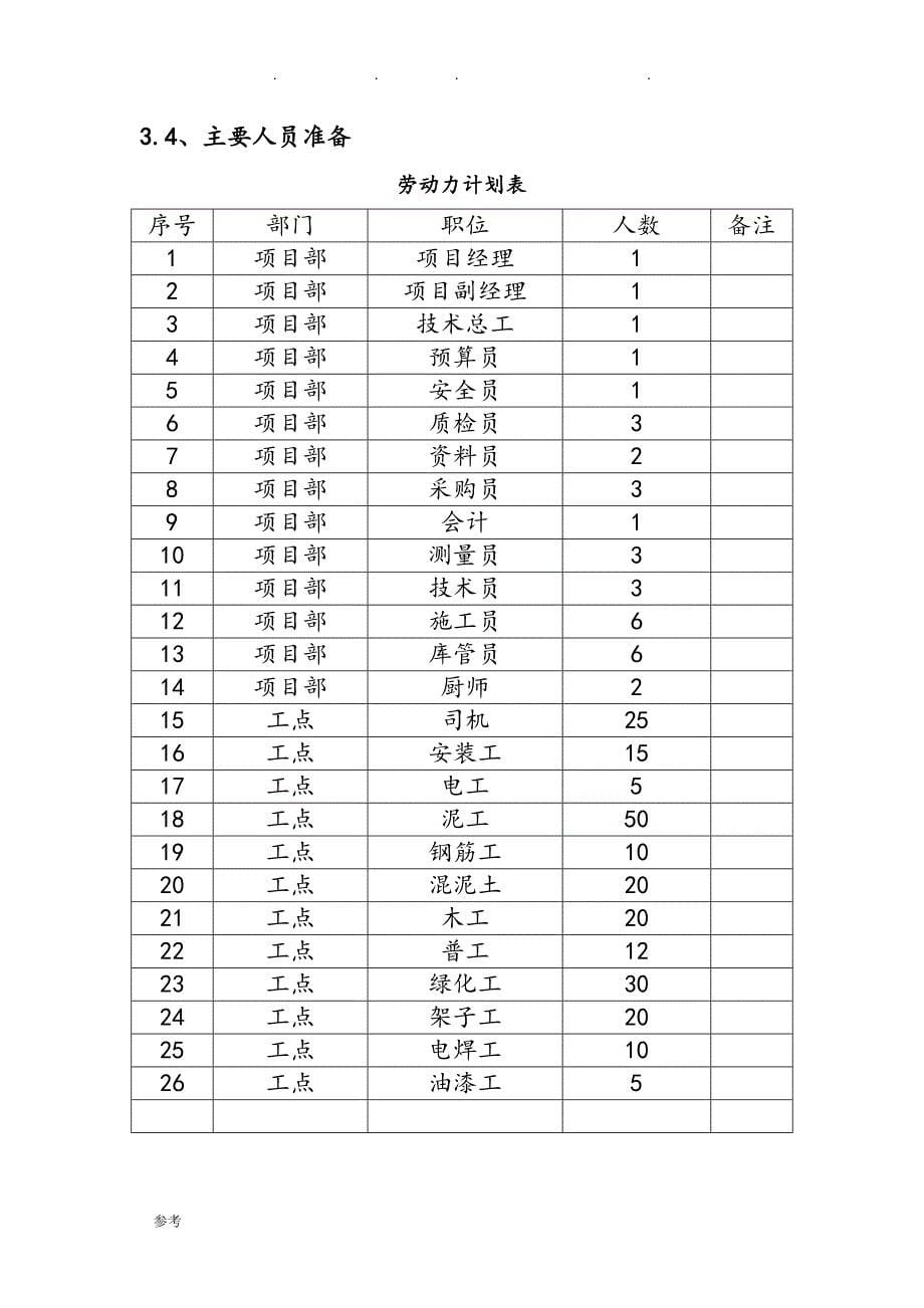 2、土方开挖与回填专项工程施工设计方案_第5页