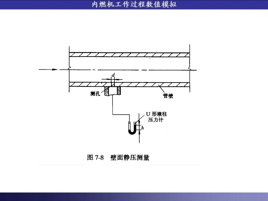 第4章 涡轮增压器的计算_第4页