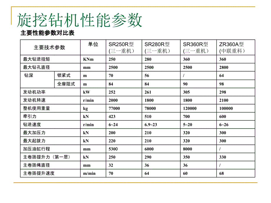 旋挖钻机ppt教材概要_第4页