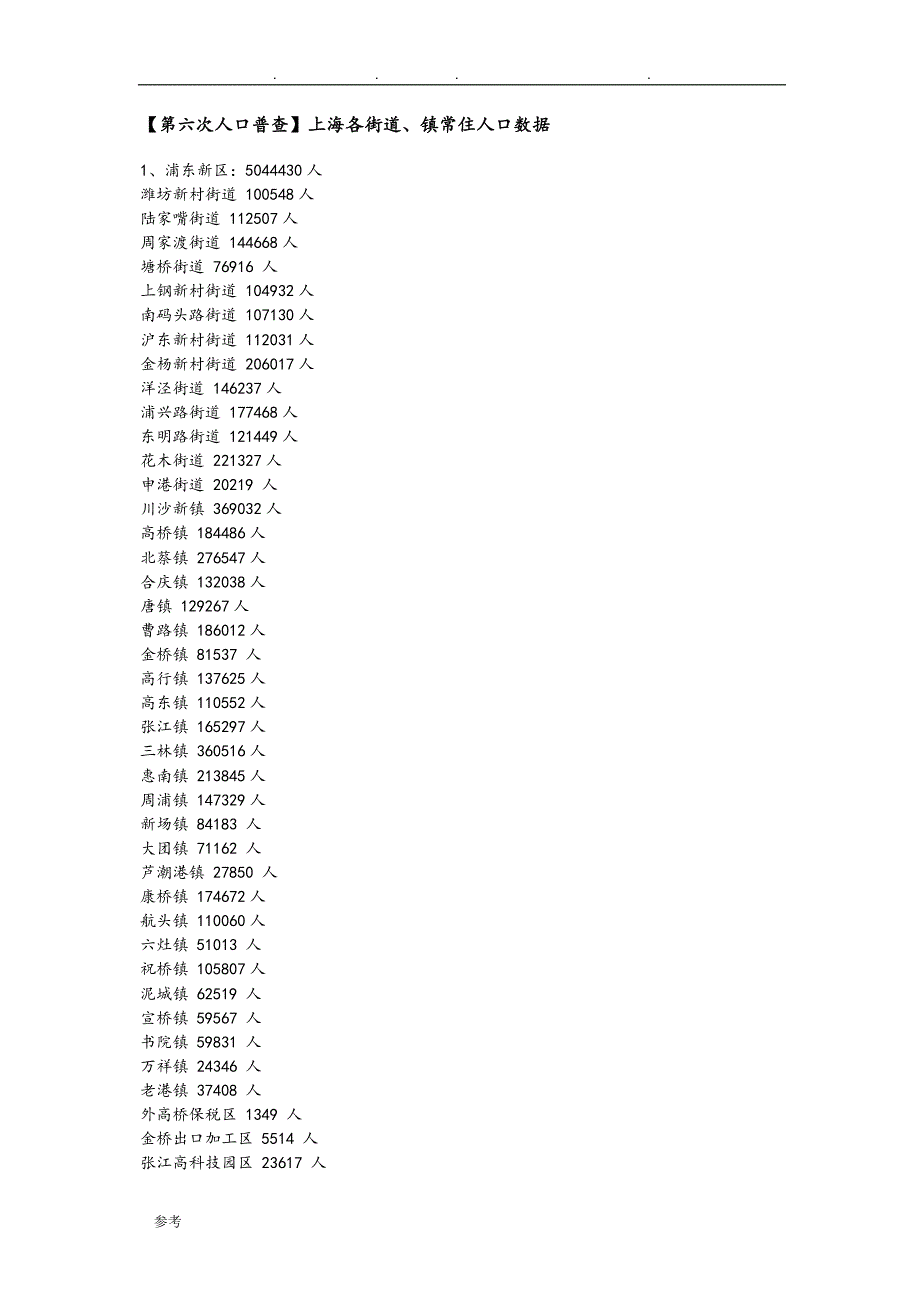 [第六次人口普查]上海各街道、镇常住人口数据_第1页