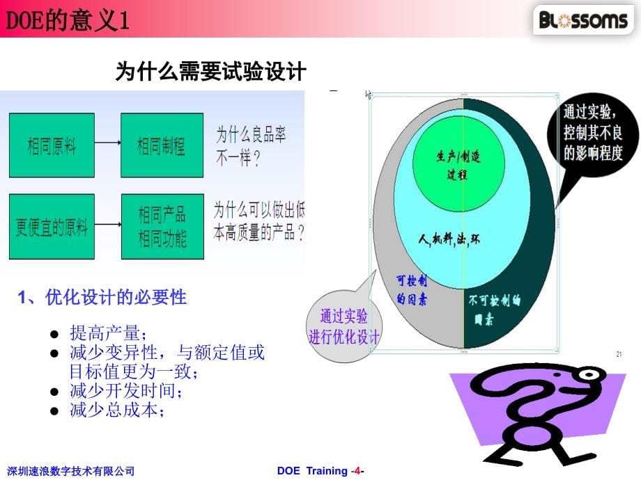 doe经典培训资料课件_第5页