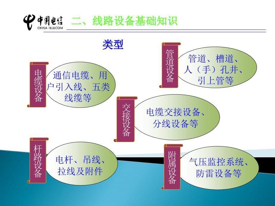 通信光电缆维护保养及检修基础知识_第5页