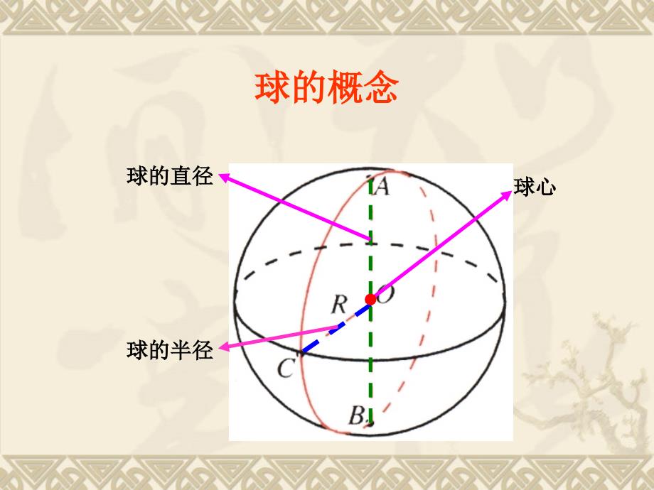 球体的表面积与体积.ppt_第4页