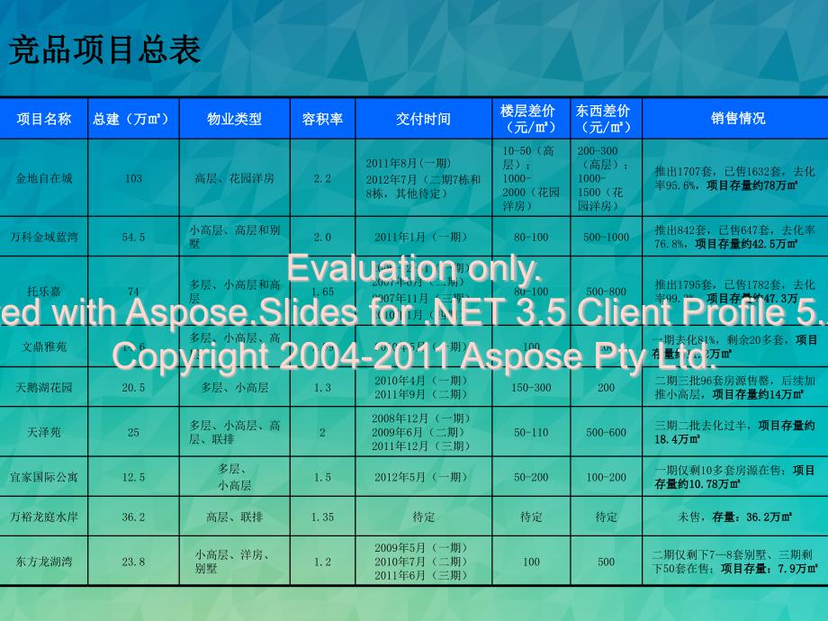 南京江宁为融侨竞品项目分析_第2页