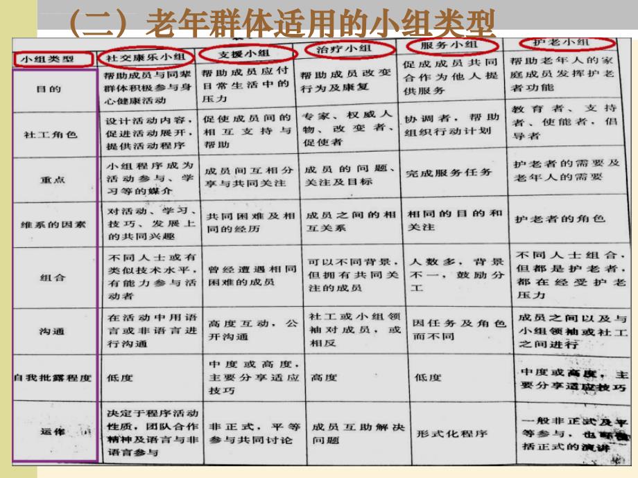 老年小组社会工作.ppt_第4页