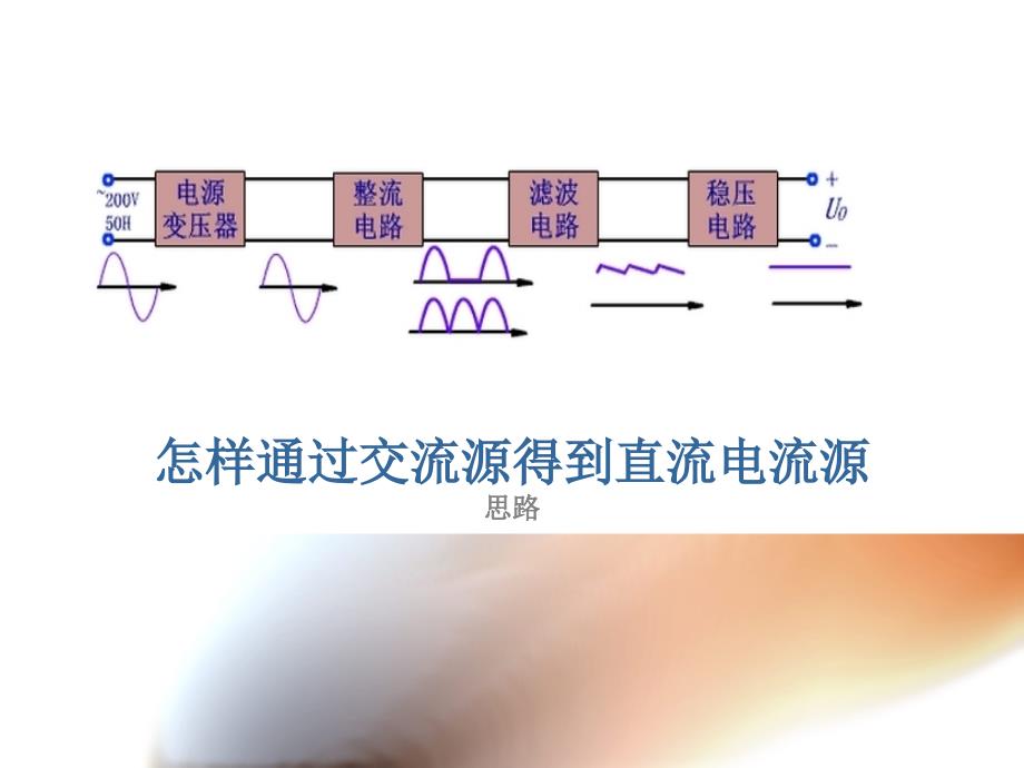 课程设计 直流稳压电源 输出9v,2a_第3页