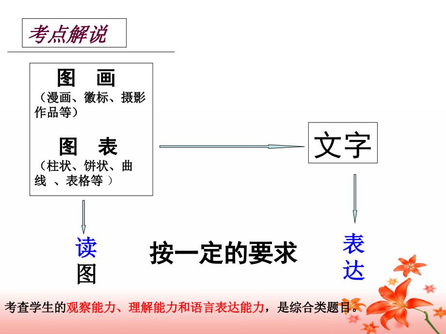 语用题之图画类图文转换_第4页