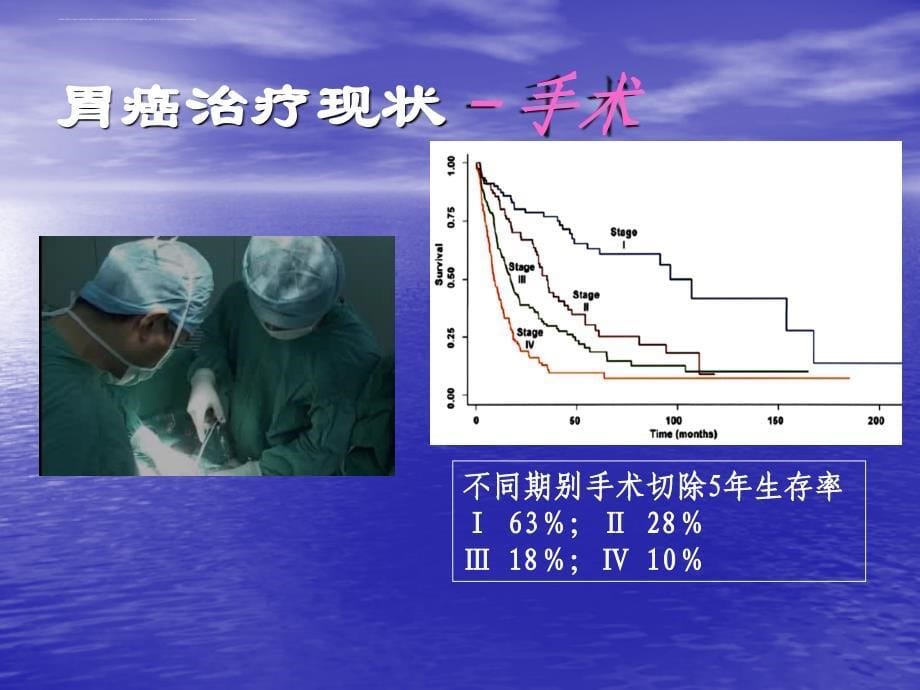 胃癌放射治疗.ppt_第5页