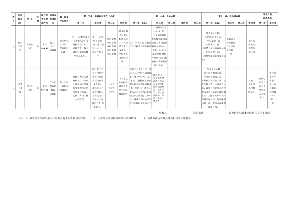湄洲湾职业技术学院申报教师系列正高教授职务任职资_第4页