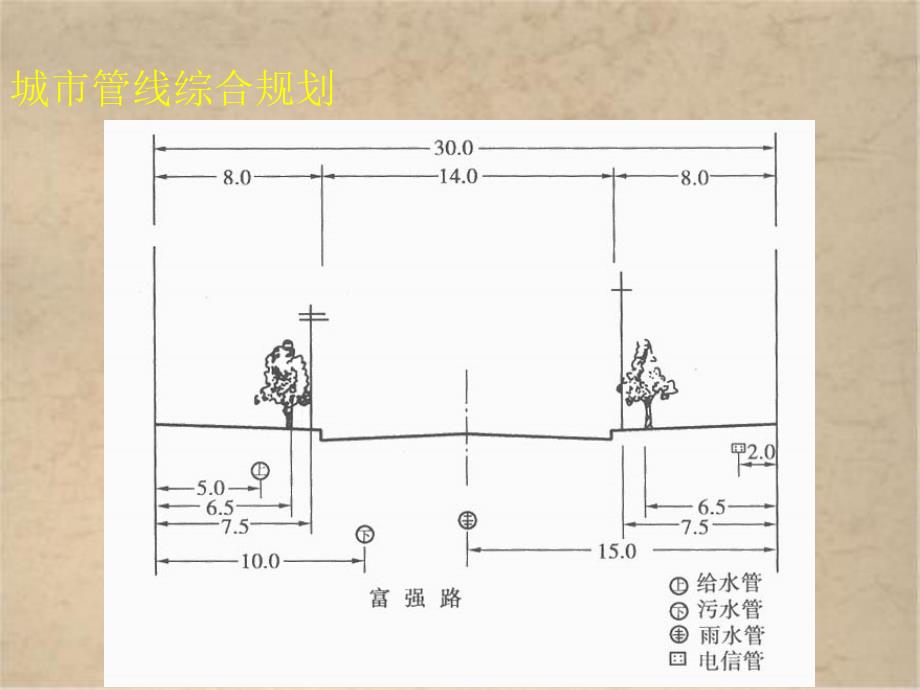 管线综合和竖向规划_第2页