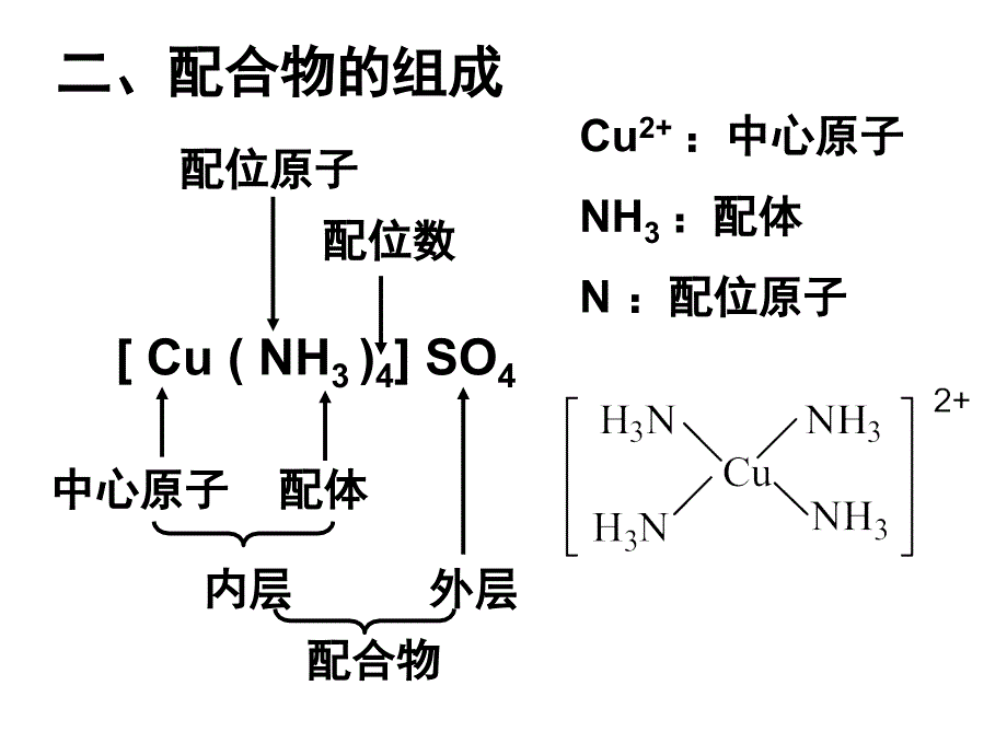 基础化学第十一章(配位化合物)_第3页