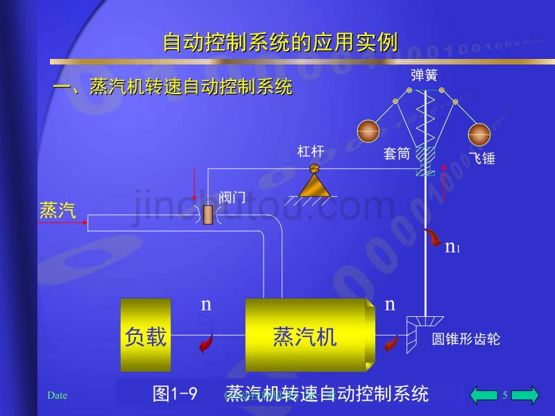 自动控制原理课件全_第5页