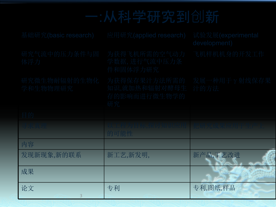 从科学到创新汇编_第3页