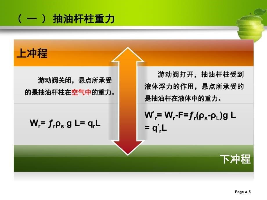 悬点载荷、冲程损失、平衡概要_第5页