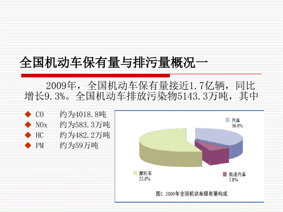 联防联控机动车介绍_第3页