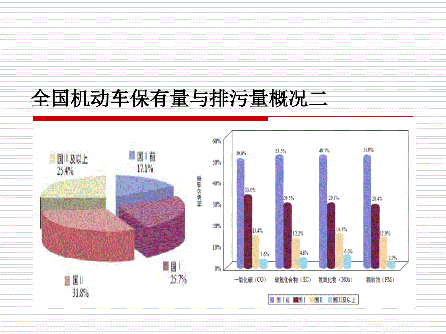 联防联控机动车介绍_第4页