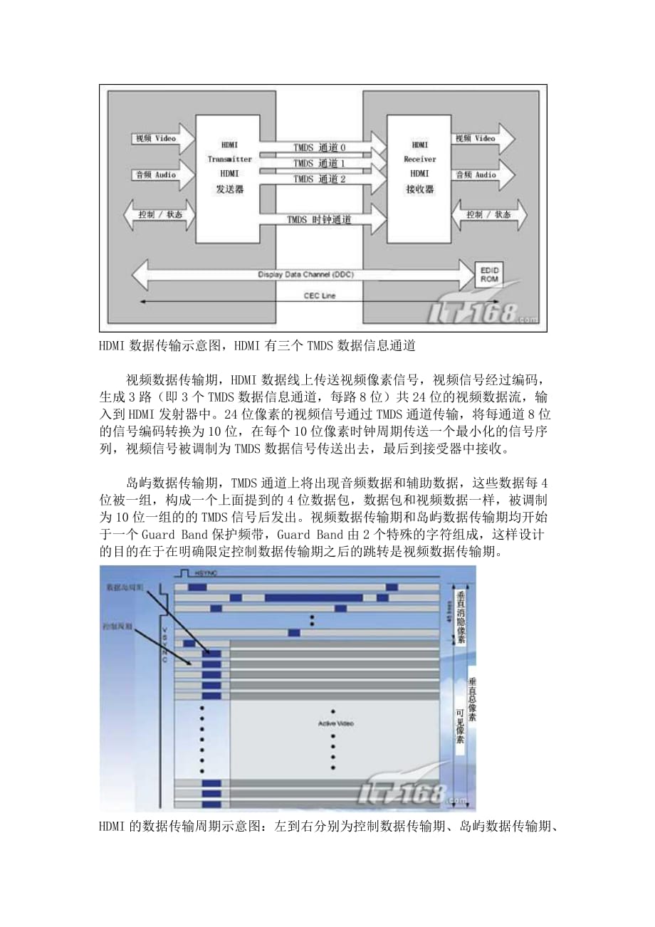 HDMI的基本传输原理_第2页