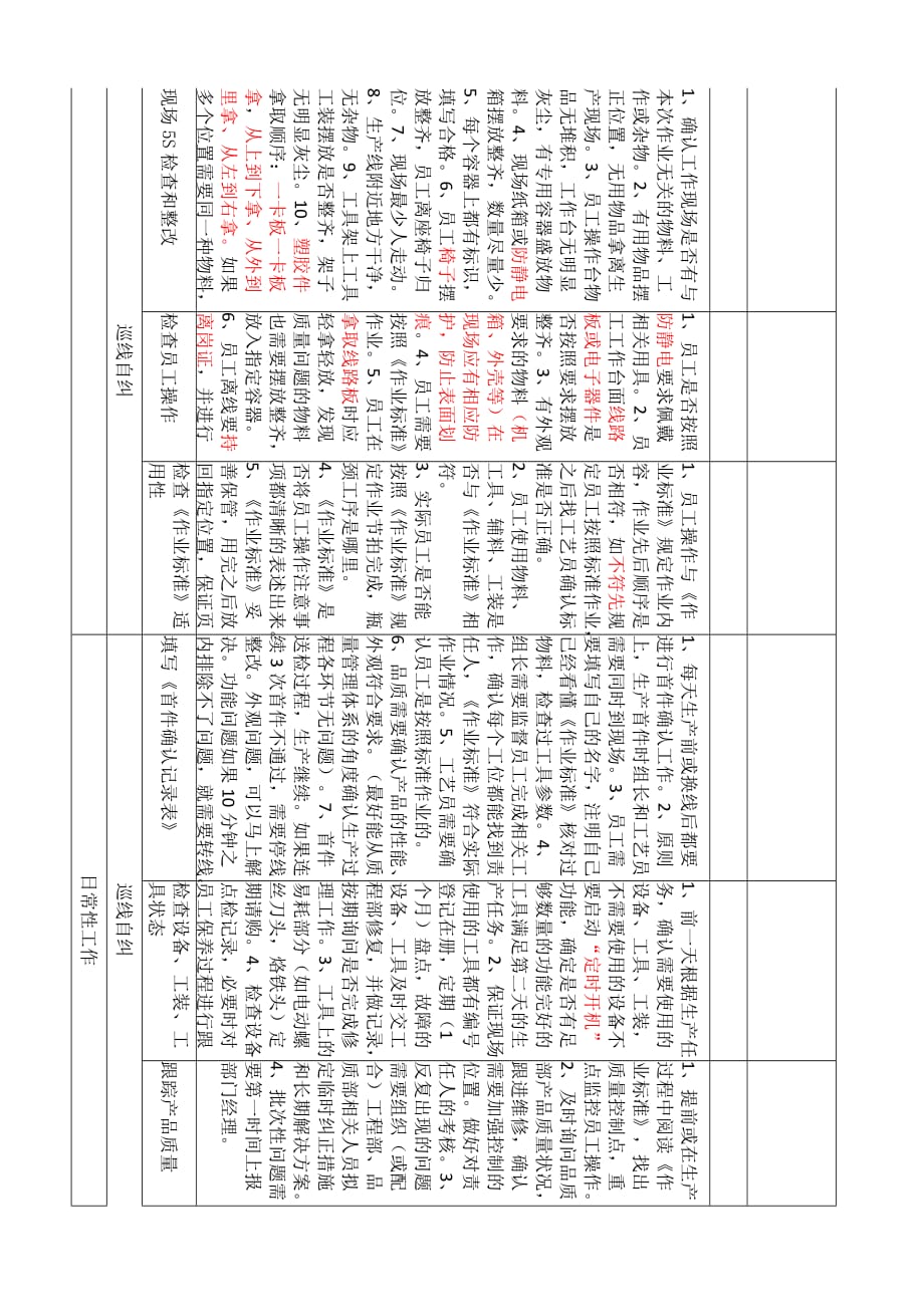 班组长工作日志生产、技术部（i）_第3页