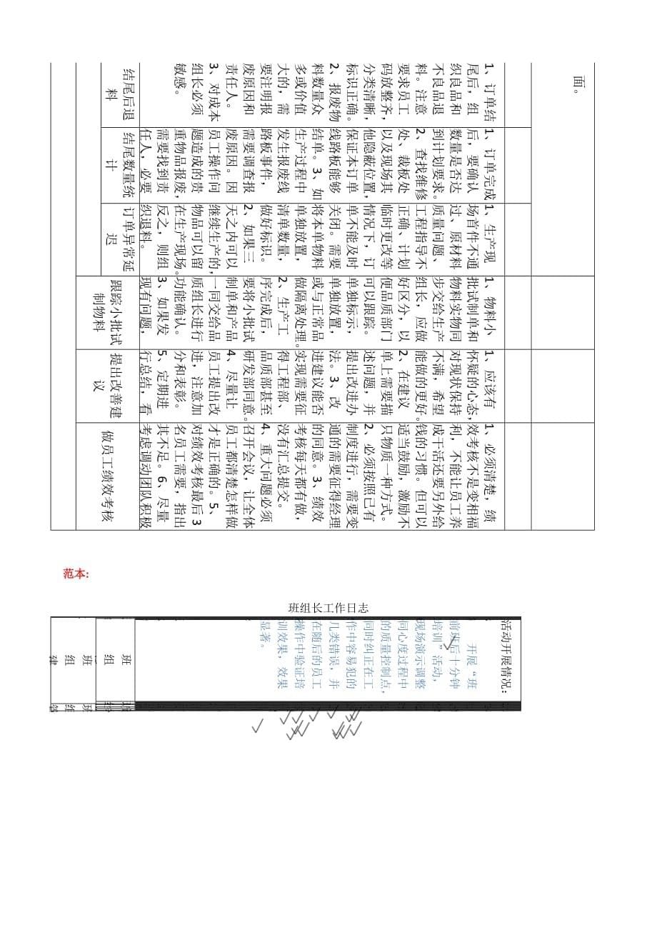 班组长工作日志生产、技术部（i）_第5页