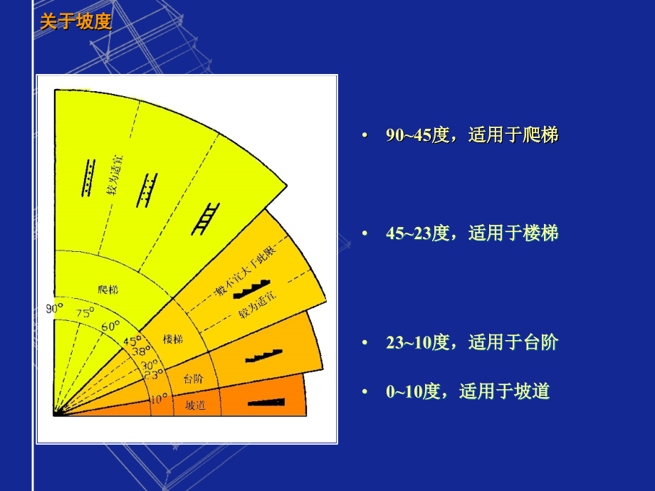 房屋建筑学第5章楼梯汇编_第2页