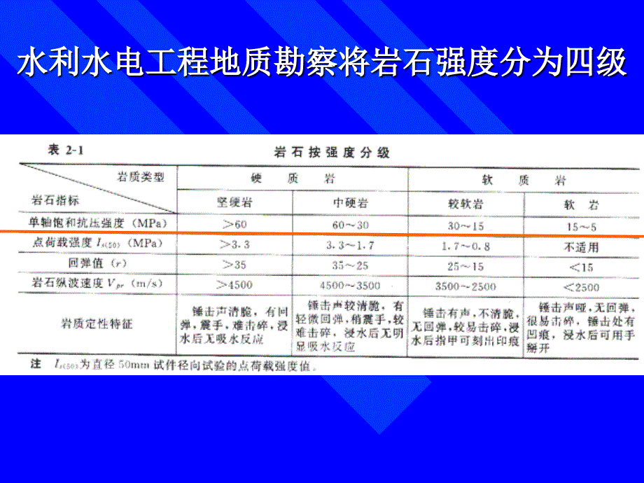 软岩和软土工程地质研究 (2)_第3页