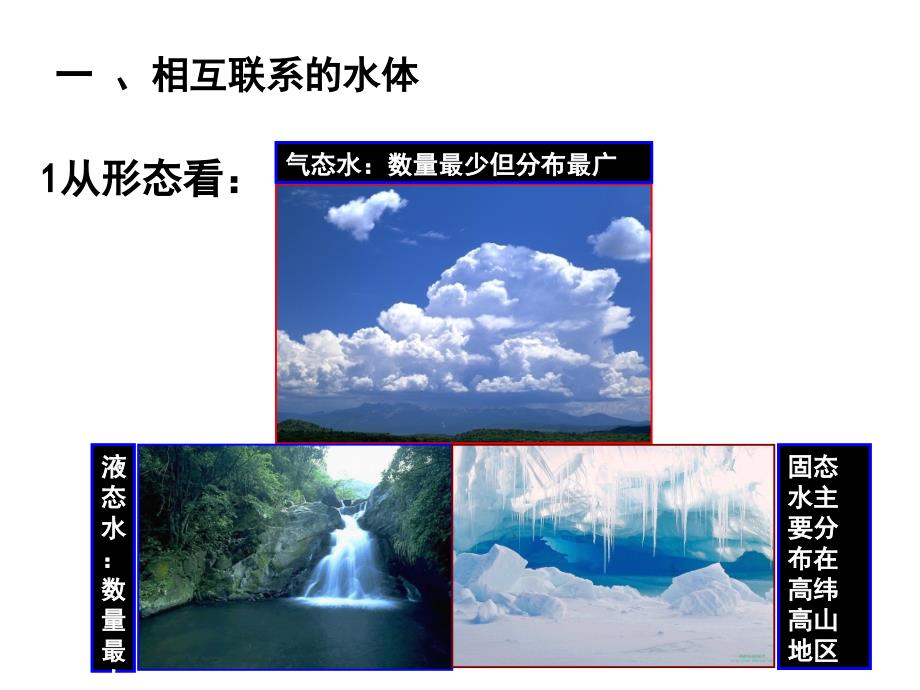 3.1-优秀课件自然界的水循环(公开课).ppt_第2页