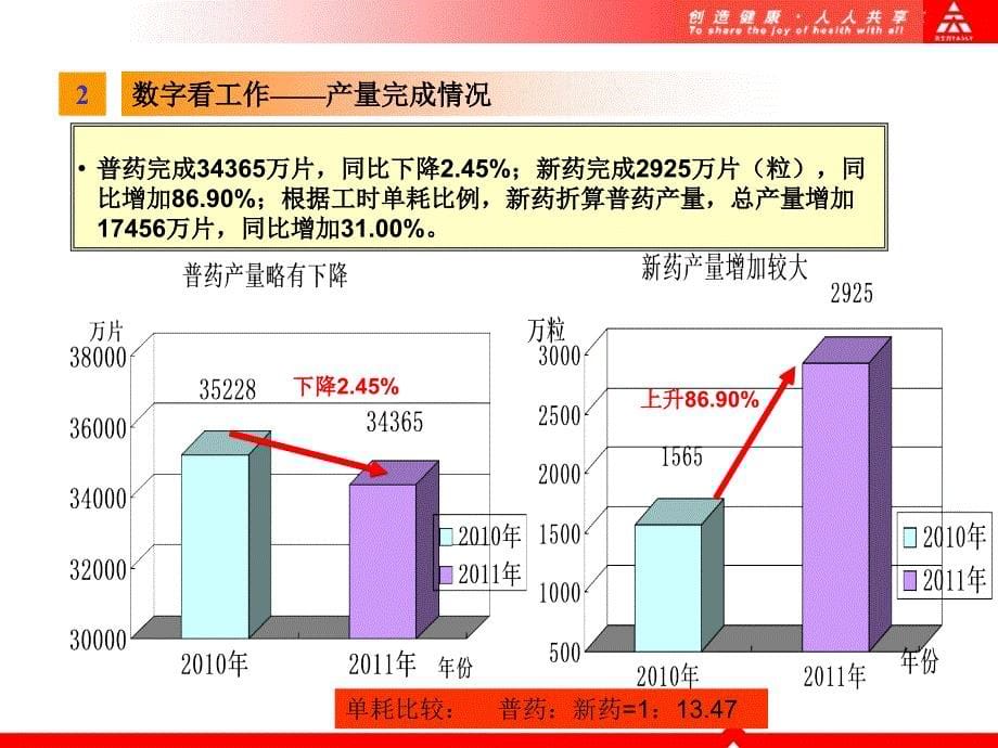 2011工作规划与工作总结含数据分析模板_第5页