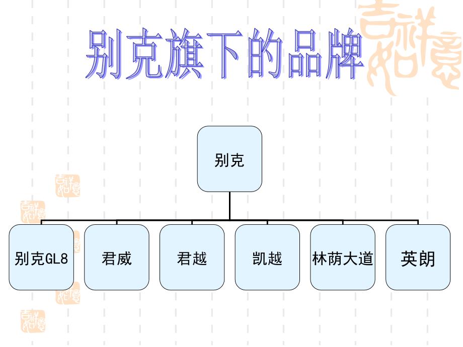 《别克旗下的品牌》ppt课件_第1页