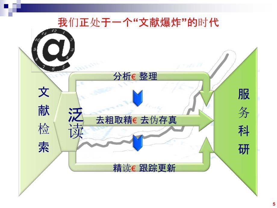 如何阅读文献-20160620(非常好-转给学生).ppt_第5页