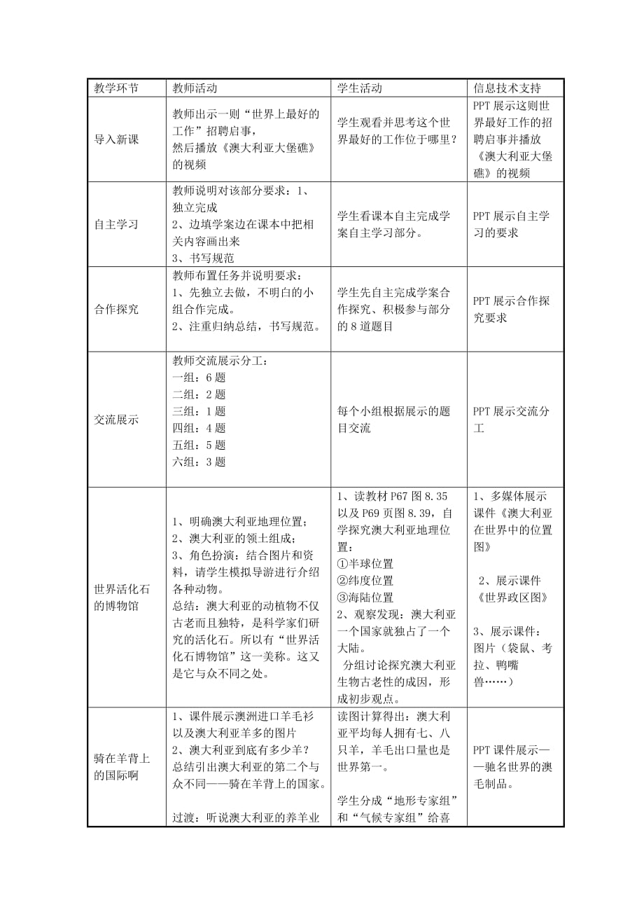 人教版地理七年级下册澳大利亚教学设计_第2页