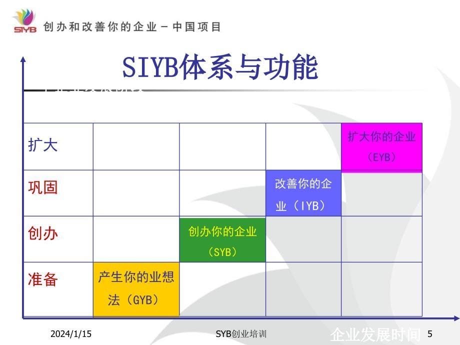 siyb创业培训项目精讲介绍_第5页