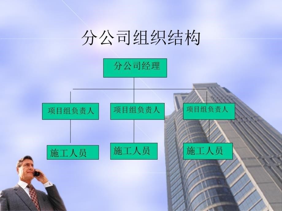 安全生产培训 吉林省邮电工程股份有限公司_第5页