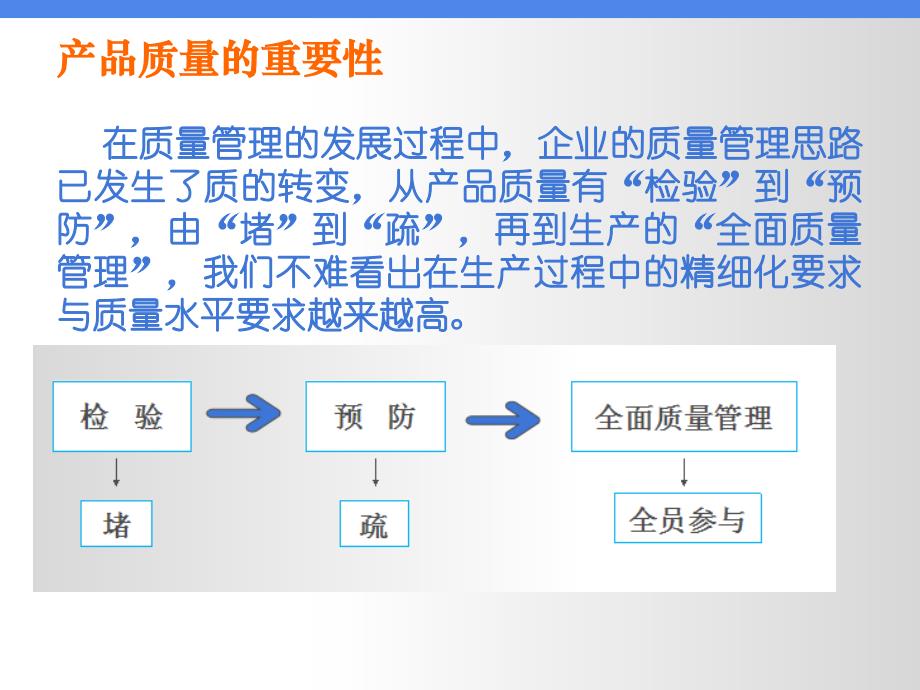 产品质量的重要性.ppt_第3页