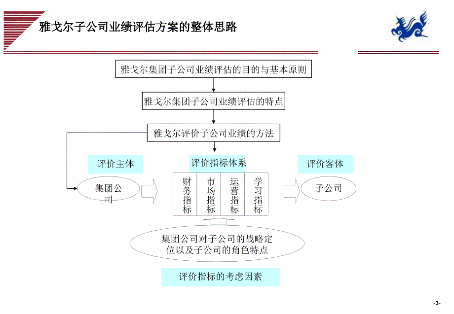 （精品文档）2019年品牌服装公司业绩评估方案_第4页