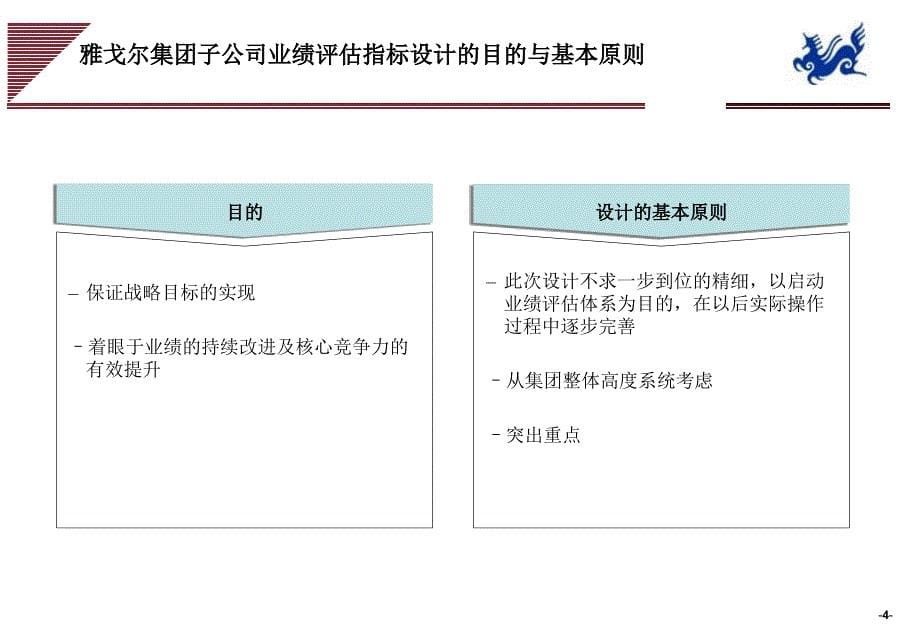 （精品文档）2019年品牌服装公司业绩评估方案_第5页